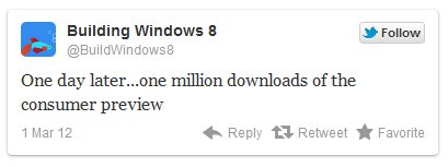 Windows 8 Consumer Preview miljoen keer gedownload