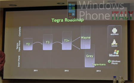 NVIDIA roadmap toont chip voor Windows Phone