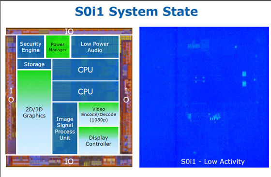 Intel introduceert nieuwe Clover Trail chip