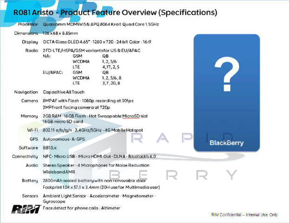 Indrukwekkende specs BlackBerry Aristo lekken uit