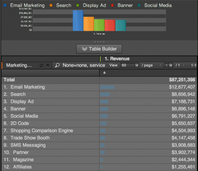 Adobe lanceert tool voor social marketingcampagnes