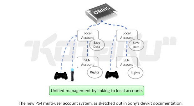 ‘PlayStation 4 devkit opgedoken met AMD GPU’
