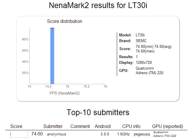 Android 5.0-benchmark duidt op Nexus van Sony