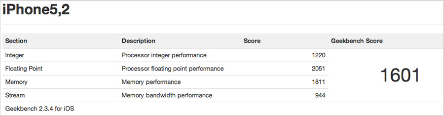‘Benchmarkresultaten iPhone 5 lekken uit’