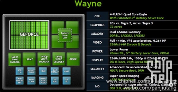 ‘Nvidia Tegra 4 bevat 72 GPU-cores’