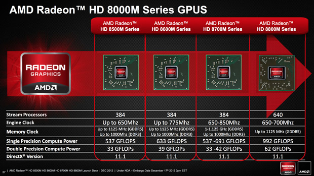 AMD kondigt Radeon HD 8000M-serie aan