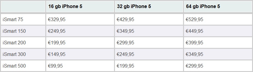iPhone 5-prijzen T-Mobile bekendgemaakt