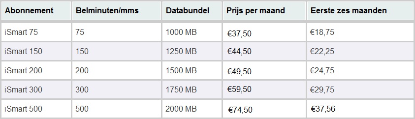 iPhone 5-prijzen T-Mobile bekendgemaakt