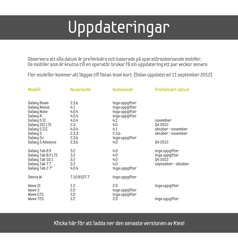 Galaxy S II en III krijgen dit najaar Jelly Bean