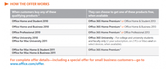 ‘Microsoft start Office 2013-upgrade in oktober’