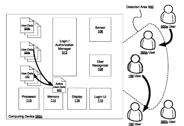Google krijgt patent voor gezichtsontgrendeling