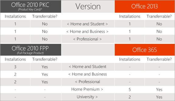 Microsoft gaat in op licentiebeperking Office 2013