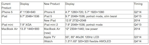‘Apple komt met phablet en Retina MacBook Air’