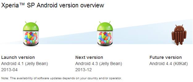 Android 4.4 KitKat ook naar Sony Xperia SP