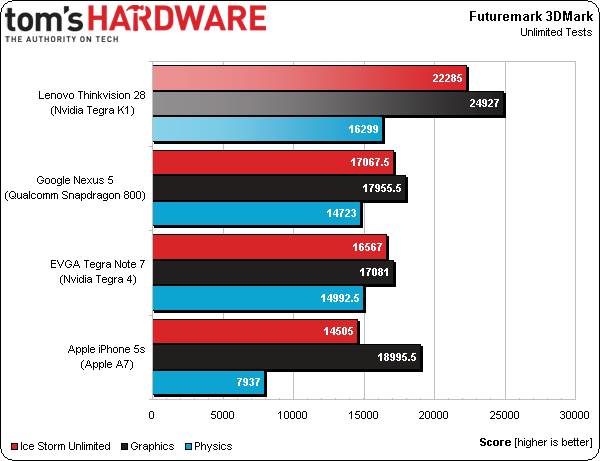 Nieuwe Nvidia-chipset zet goede prestaties neer
