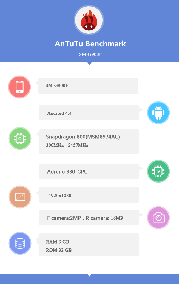 Galaxy S5 zonder 2K-scherm in benchmark verschenen