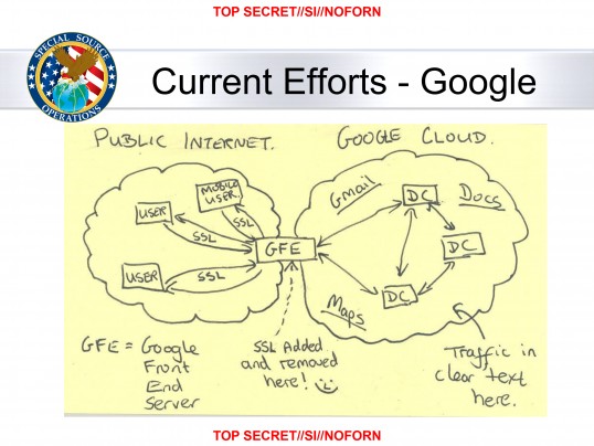 ‘NSA nestelt zich in servers Google en Yahoo’