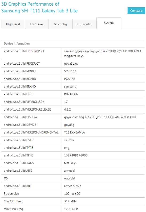 Samsung Galaxy Tab 3 Lite opgedoken in benchmark