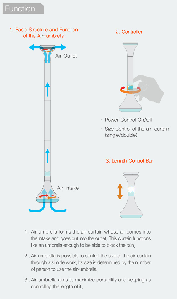 Air Umbrella: een paraplu zonder scherm