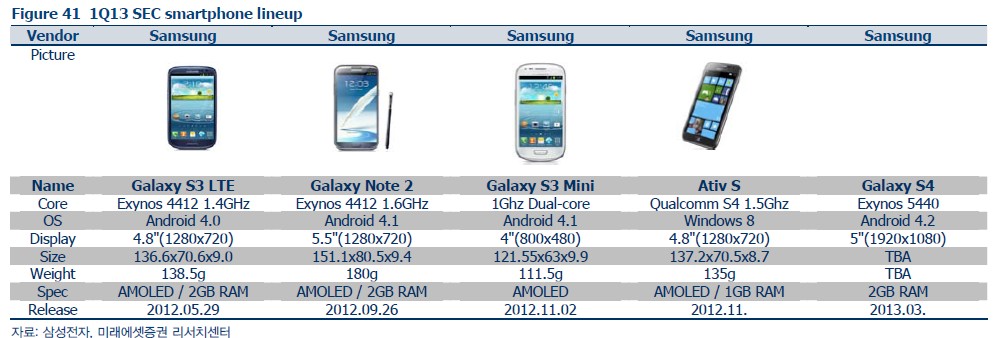 Specificaties Galaxy S IV gelekt in document