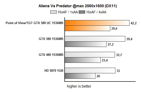 GTX580 Ultra Charged snelste single-GPU videokaart