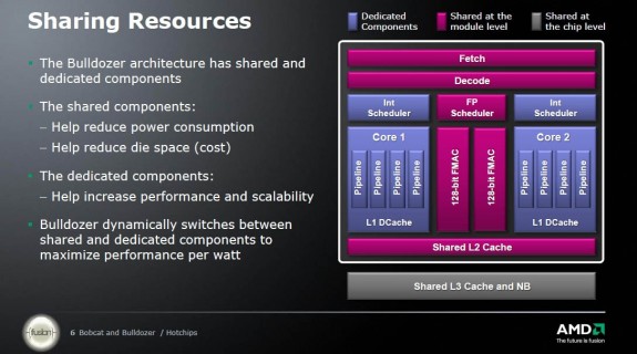 Details over AMD’s Bulldozer en Bobcat processoren