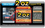 Gigabyte 2oz copper design Review: Gigabyte MA785GMT-UD2H
