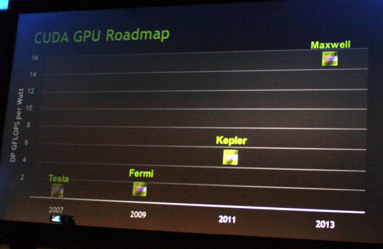 NVIDIA komt met roadmap