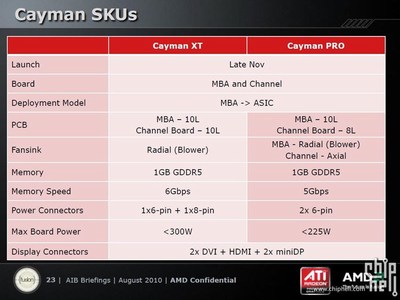 AMD lekt informatie over ‘Cayman’