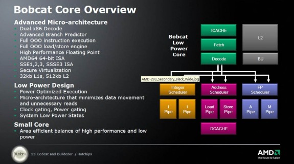 Details over AMD’s Bulldozer en Bobcat processoren