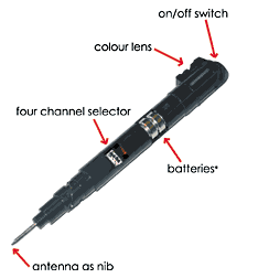 Nieuw: Swann PenCam Nieuw: Swann PenCam
