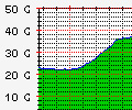 Gigabytes per seconde