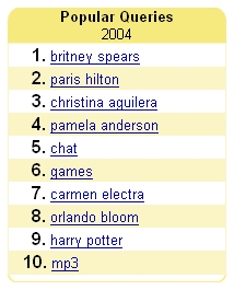 Britney Spears ook volgens Google meest gezocht