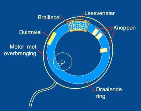 Braillecomputermuis Braillecomputermuis