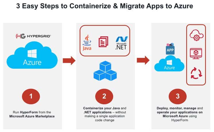 Hyperform nu beschikbaar in Azure Marketplace