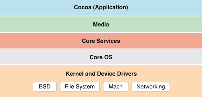 Apple maakt opnieuw Darwin-broncode beschikbaar voor macOS 10.12