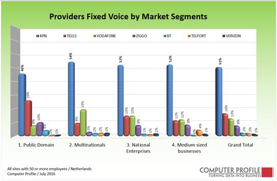 fig-2_penetratie-vaste-telefonie-providers-per-segment_12_2016