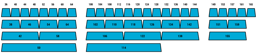 802-11ac-channels_metageek