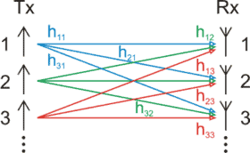 kanalmatrix_mimo