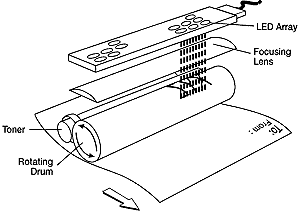 ledtech