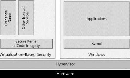 Beveiligingsmogelijkheden voor Windows 10 in zakelijke omgevingen