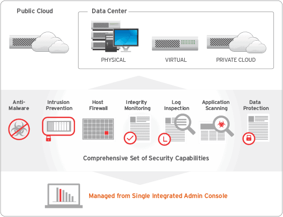 deep-security-platform-image