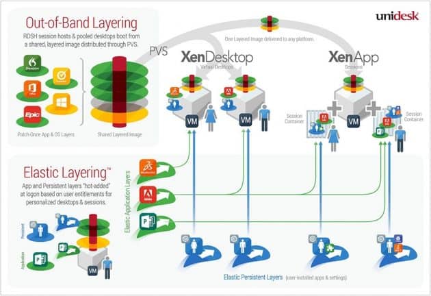 unidesk-4-citrix