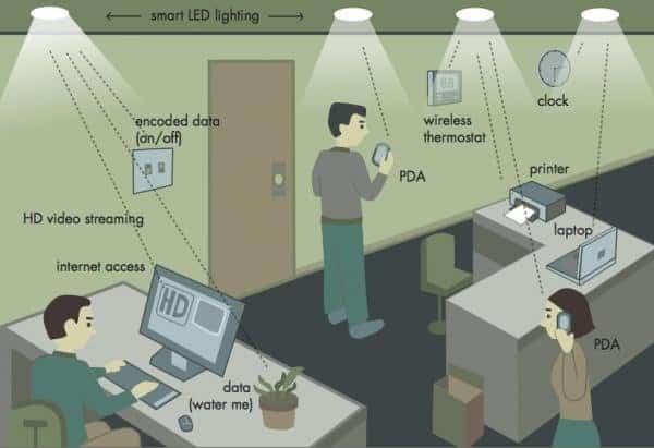 Philips neemt bedrijf voor data-overdracht via licht over