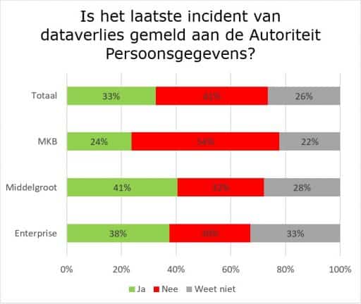 kaspersky-lab-onderzoek