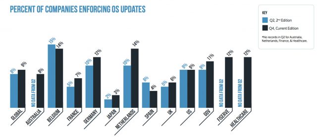 mobileiron os updates