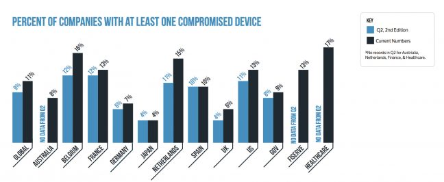mobileiron compromised device