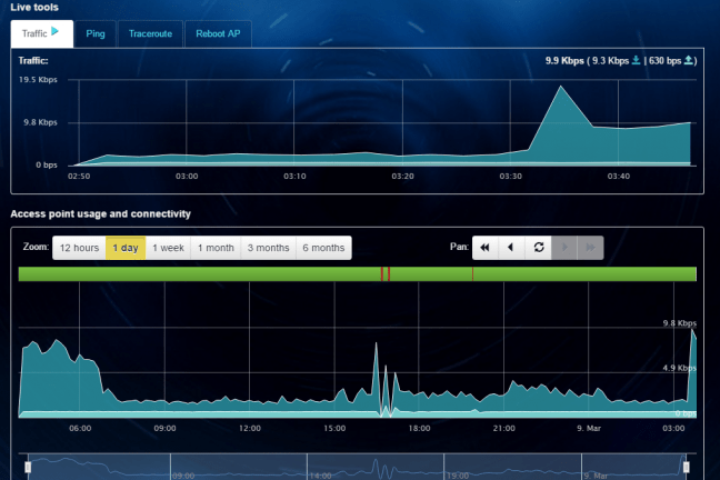 Update voor Zyxel Nebula-platform voegt nieuwe functies toe