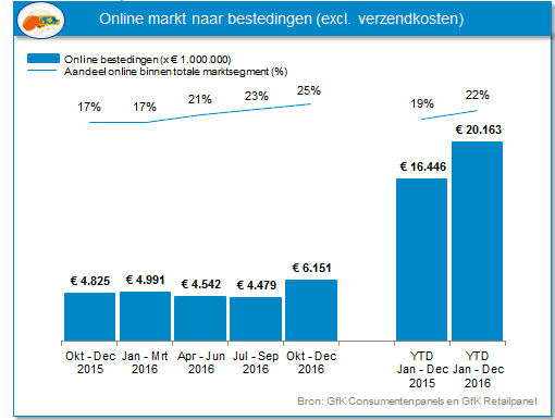 OnlineMarkNaarBestedingen