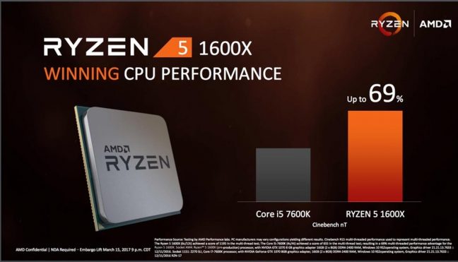 AMD Ryzen 5 is grote bedreiging voor Intel op pc-markt